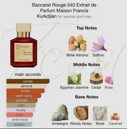 Designer Fragrances in Dallas