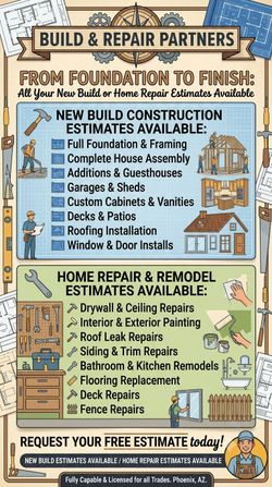 Foundation to finish construction + materials