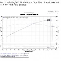 Large Black Injen intakes 