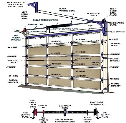 Garage Doors, Panels, Springs, Openers, Off Track, Everything Garage Door Related