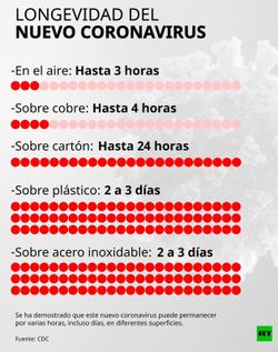 Crees estar a salvo?