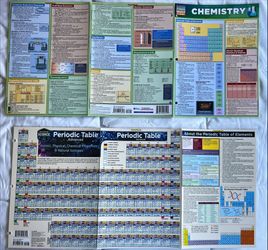 Quick Study Chemistry Charts ⚛️