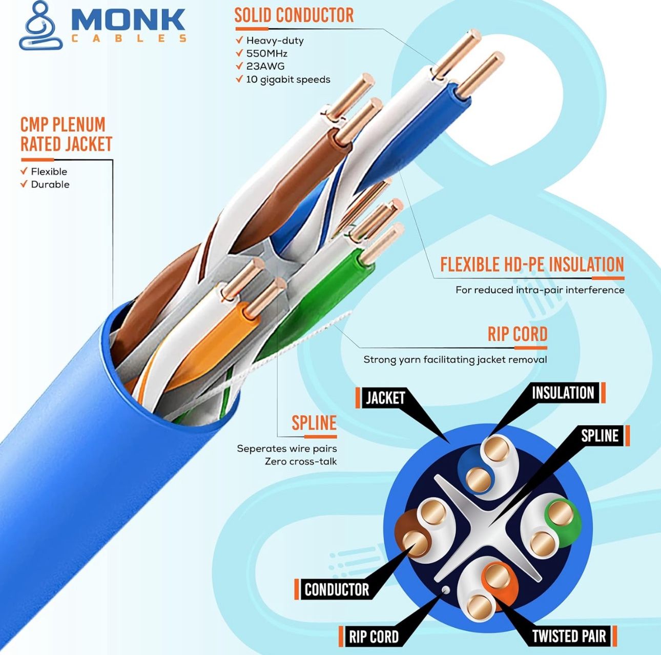 MONK CABLES | CAT6 Plenum Cable 1000ft | UTP, 23AWG, 550MHz | DSX-8000 Certified | Most Certified Cable of The Whole Market (White)