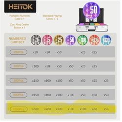 Heitok 1000 Piece Poker Chip Set