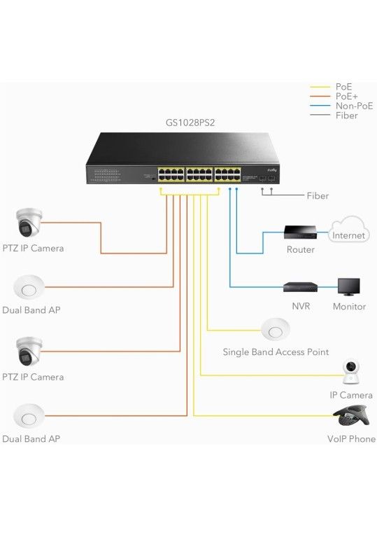 Cudy 24 Gigabit Ethernet Unmanaged