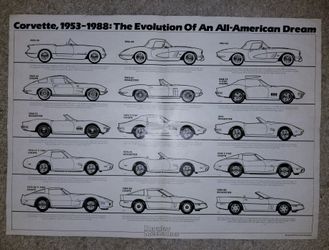 Evolution of the Corvetter poster