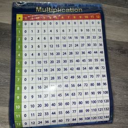 Free Multiplication Chart 