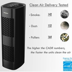 NEW Whirlpool Whispure HEPA Air Purifier, Activated Carbon Advanced Anti-Bacteria/smoke air filter
