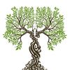 Getting 2 the root of It all