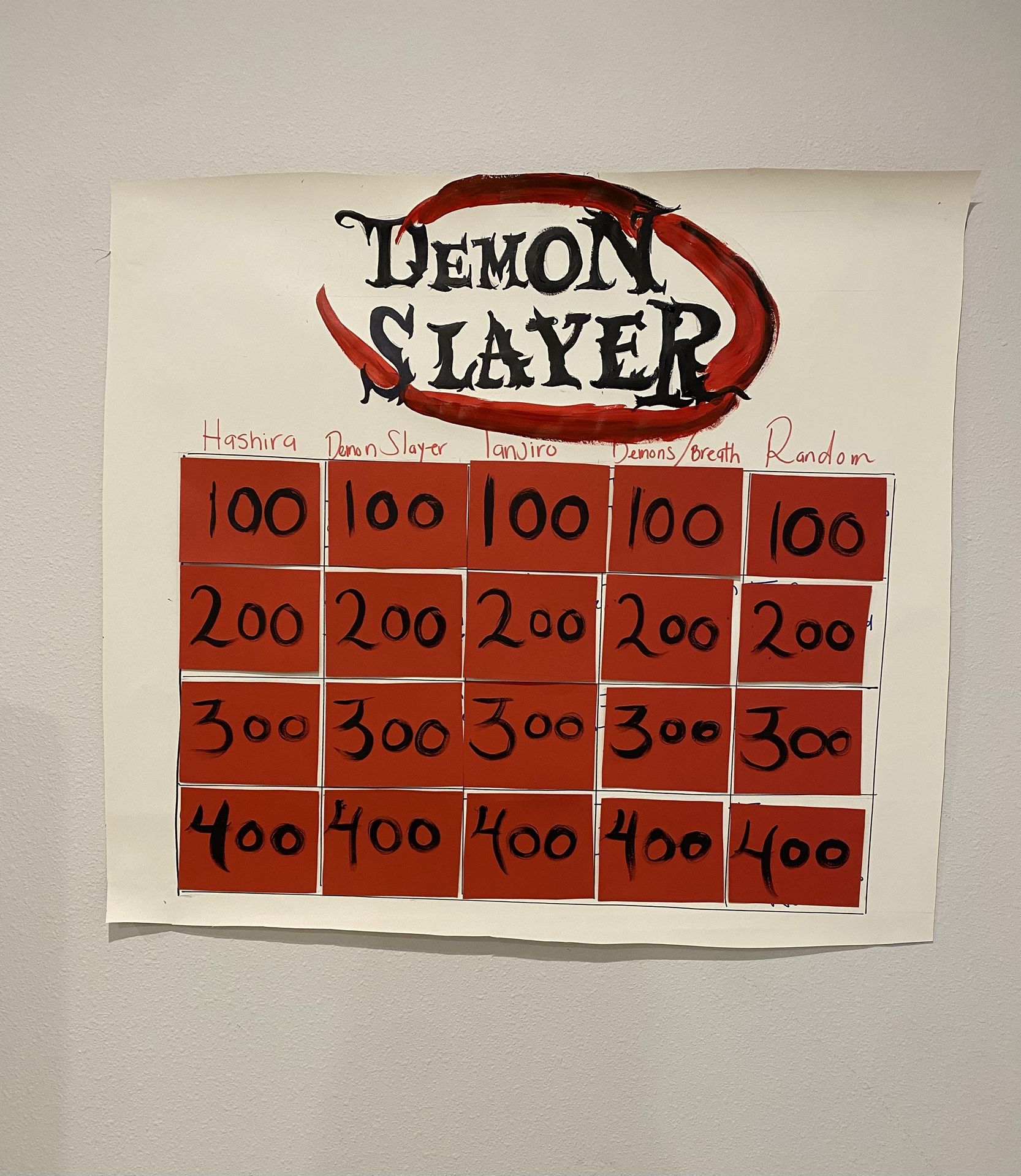 Demon Slayer jeopardy