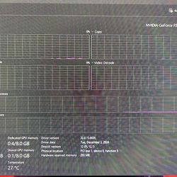 Trading Rtx 2070 Super For Xbox Series S