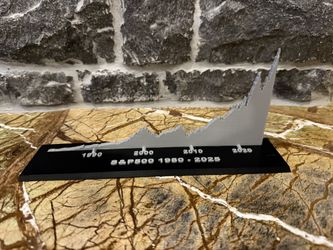 S&P 500 3D graph plate