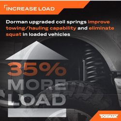 2019-2023 Ram 1500 Dorman HD Rear Coil Springs 35% Load Handling Increase