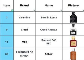 Cologne for good deals