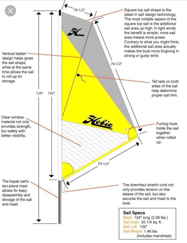 Hobie Kayak Sail Kit for Hobie Kayak and Mirage single and tandem