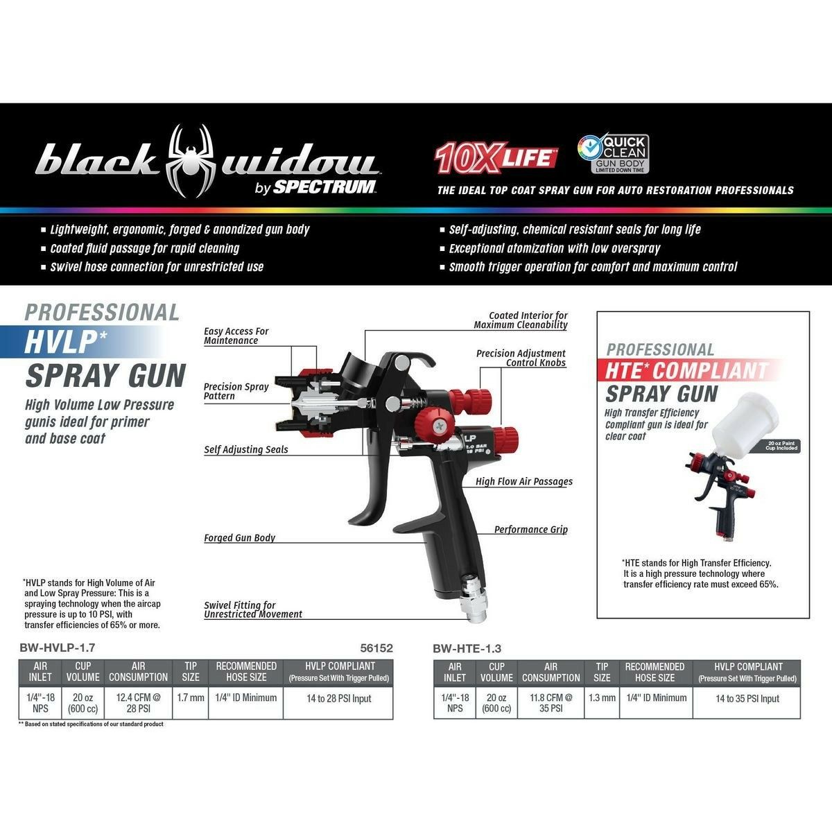 Black Widow by Spectrum Professional HTE Compliant Spray Gun for Sale in Santa Ana, CA OfferUp
