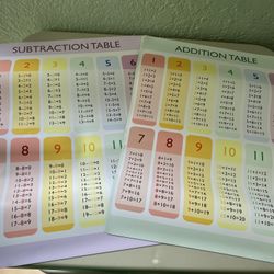 Magnetic Addition and Subtraction Board. NEW