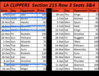 Clippers home games section 215 row 3. Seats 3&4 price is per ticket