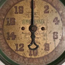 1912 Scale 