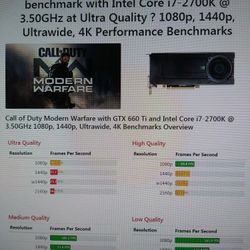 1080P Gaming PC Intel Quad Core 8 Thread 3.5 GHz CPU 8 GB Ram 1000 GB HD Nvidia GTX 660 Graphics WiFi Windows 10