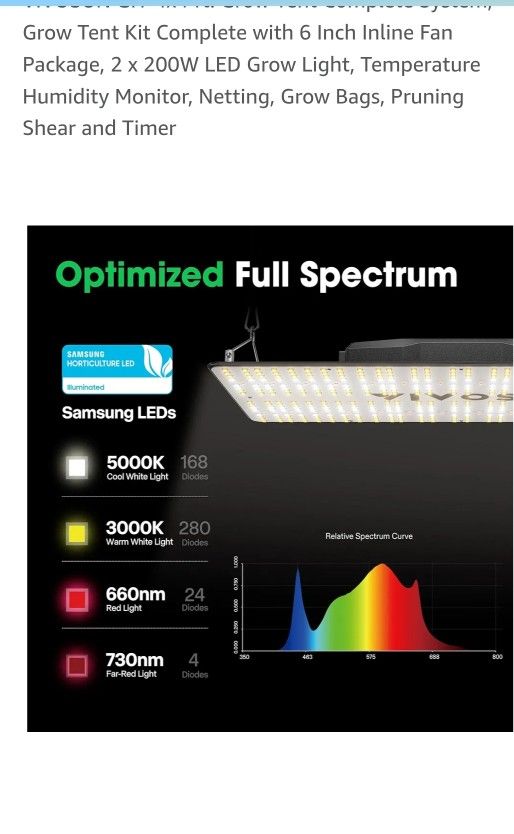 VIVOSUN GIY 4x4 ft. Grow Tent Complete System, Grow Tent Kit Complete with 6 Inch Inline Fan Package, 2 x 200W LED Grow Light, Temperature Humidity Mo