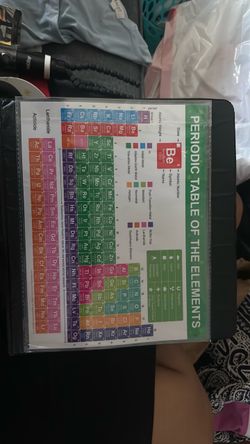 Periodic Table of the Elements Reference Chart
