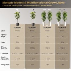 GLOWKUMI GLOWRIUM Visit the Store 4.5大 GLOWRIUM Grow Light with Stand,2-Head LED Plant Light for Indoor Plants, Full Spectrum Grow Lamp, 3/9/12H Timer