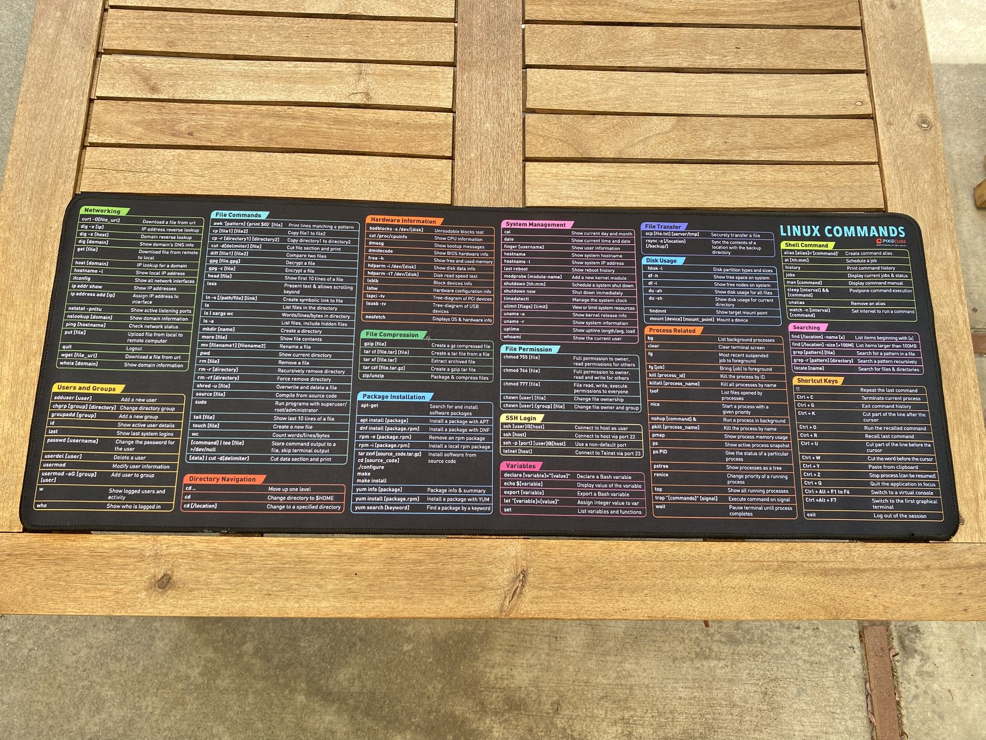 Large Mousepad with Linux Commands