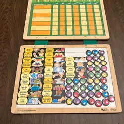 Magnetic Responsibility Chart