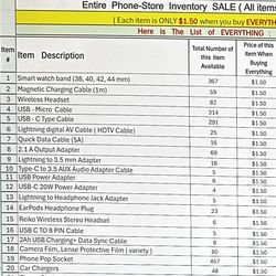 Entire Phone Store Items For Sale .. $1.50 Each Item When You Buy Everything 