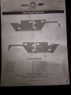 Body panels