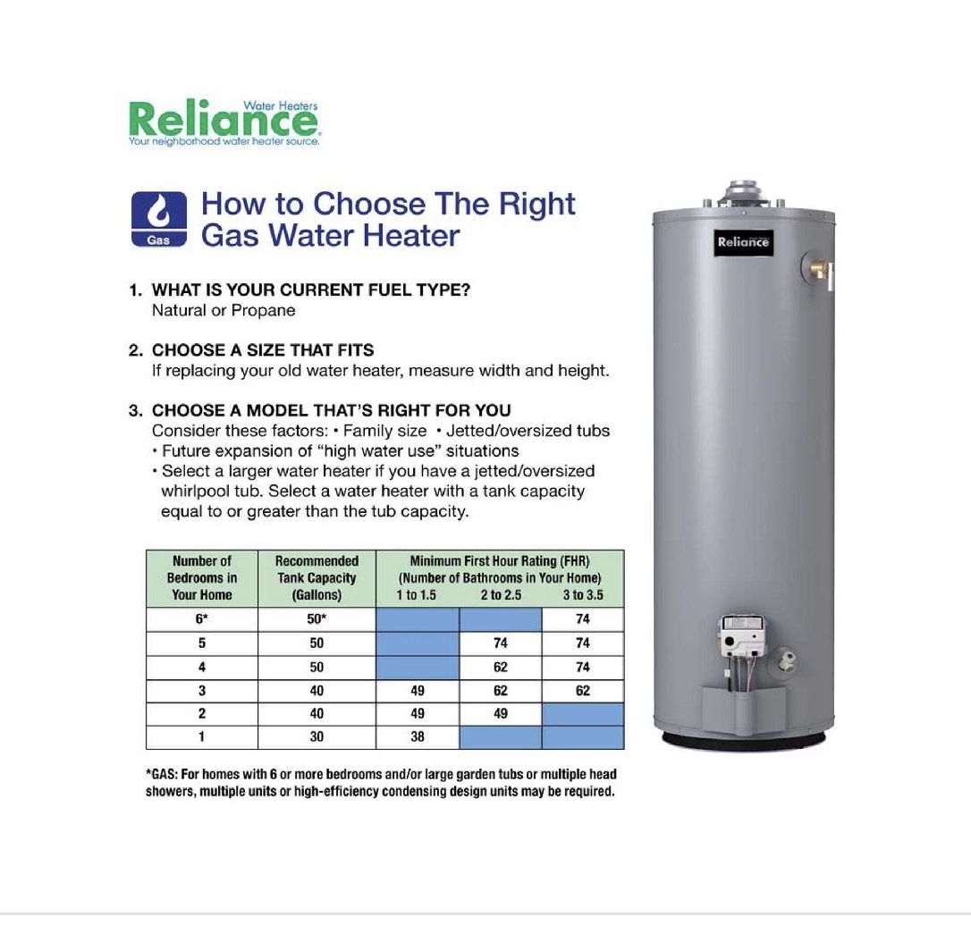 Reliance 50 gal 40000 BTU Natural Gas Water Heater