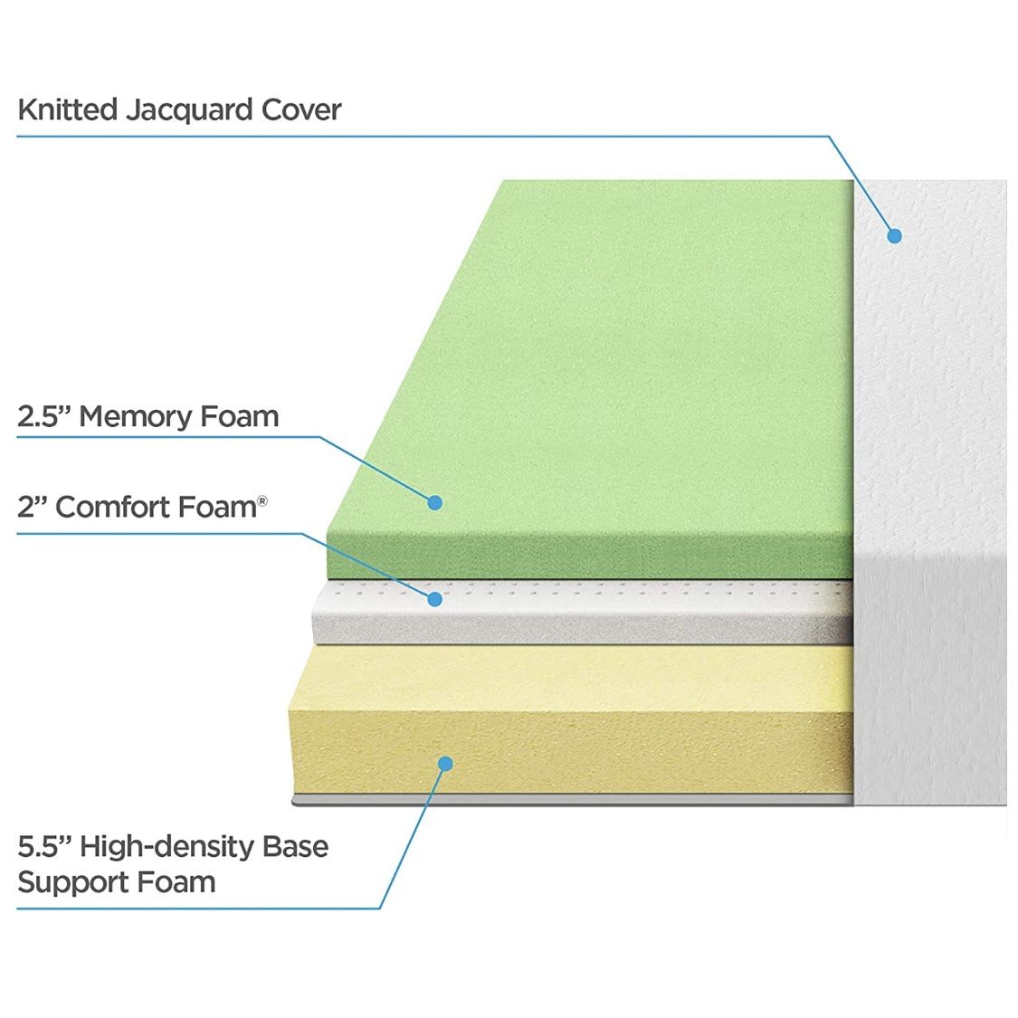 King Memory Foam Mattress 10”