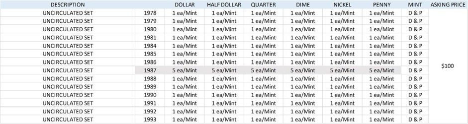 Uncirculated US coin sets, multiple years, see details in the attached picture.