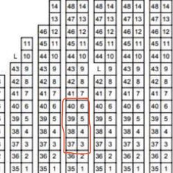 Country thunder campsites