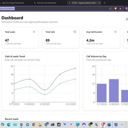 Custom Ai Virtual Assistance & Customer Service Agentic Teams. Web Integration & Phone Agents