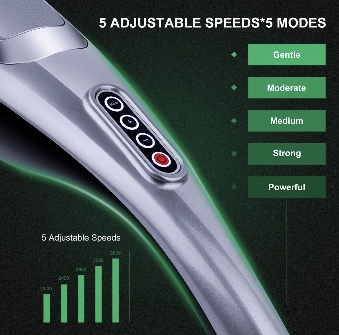 MEGAWISE Massager Handheld Deep Tissue Neck Back Massager for Shoulders, Waist Retail Price: ¥13,200 - Super Stretch \