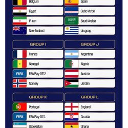 Updated List: FIFA WC26 Tickets 4 sale 
