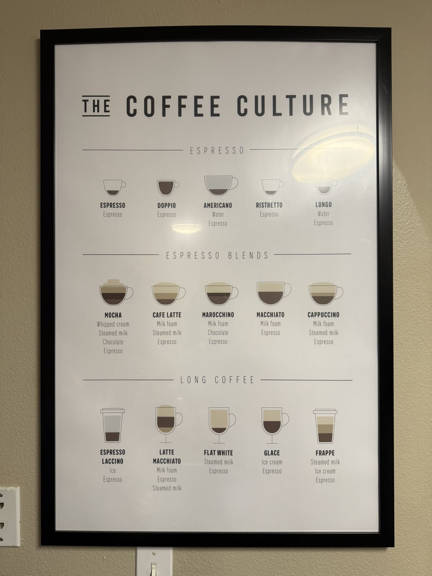 Framed Coffee Culture Art Piece