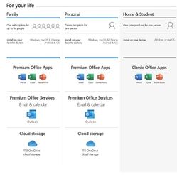 Microsoft Office 2019 Home & Student - Box Pack - 1 PC/Mac


