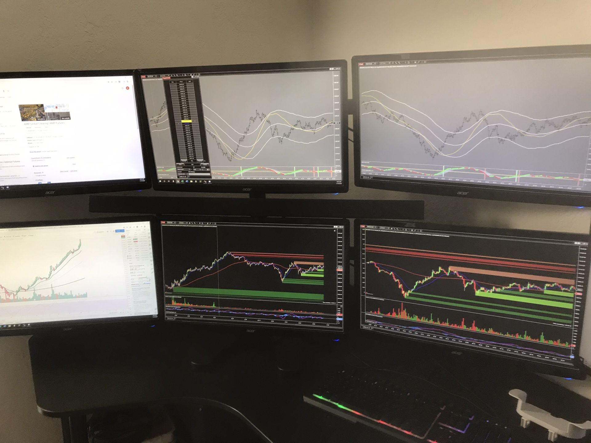 Super computer, trading setup, 7 monitors, I9 9th gen, or gaming