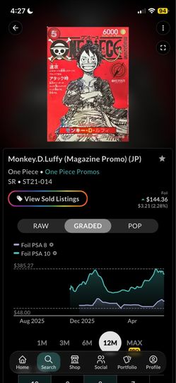 Monkey.D.Luffy (Magazine Promo) (JP) PSA 10