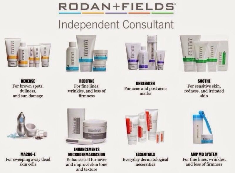 Rodan + Fields #1 anti aging skin care