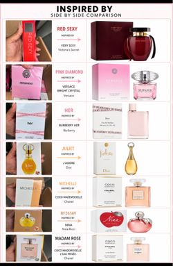 Perfumes inspired by