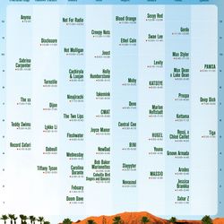 ISO 1 WEEKEND 2 FRIDAY COACHELLA TICKET