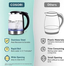 COSORI Electric Kettle with Stainless Steel Filter and Inner Lid, 1500W  Wide Opening 1.7L Glass Tea Kettle & Hot Water Boiler, LED Indicator Auto  Shut for Sale in Miami, FL - OfferUp