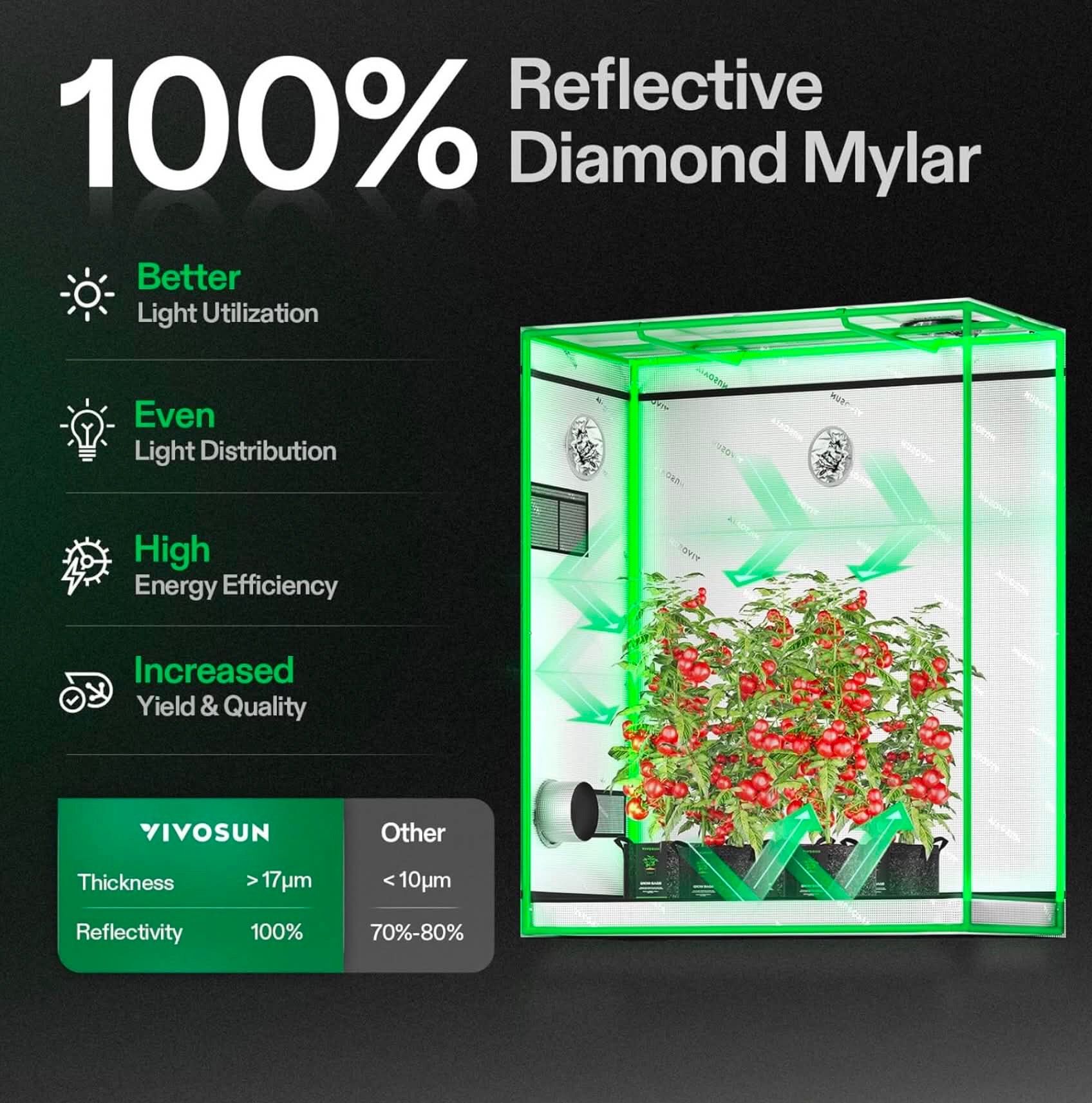 VIVOSUN 1 each Plant Grow Tent with 2 LED Grow lights and ventilation system