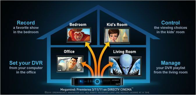 Internet/cable/satellite