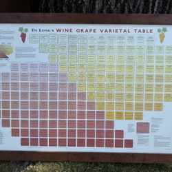Wine Periodic Table