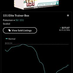 Pokémon 151 Etb Sealed